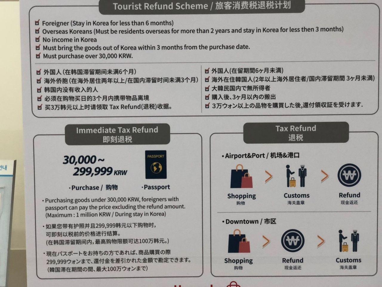 Homeplus首爾弘大合井店的退稅資訊，詳細解釋了消費者如何獲得稅金退還，方便遊客節省購物費用。